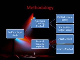 Methodology
Automatic
Counting
Method
Traffic volume
study

Contact system
based
Contactless
system based

Direct Method
Manual
Counting
Method
indirect Method

 