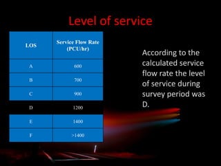 Level of service
LOS

Service Flow Rate
(PCU/hr)

A

600

B

700

C

900

D

1200

E

1400

F

>1400

According to the
calculated service
flow rate the level
of service during
survey period was
D.

 