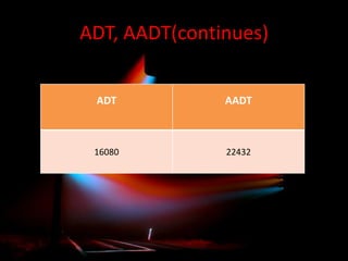 ADT, AADT(continues)
ADT

AADT

16080

22432

 