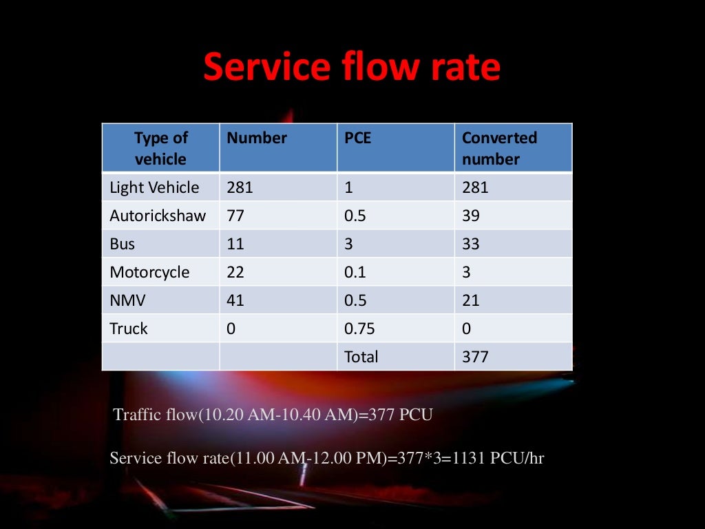 Traffic volume study