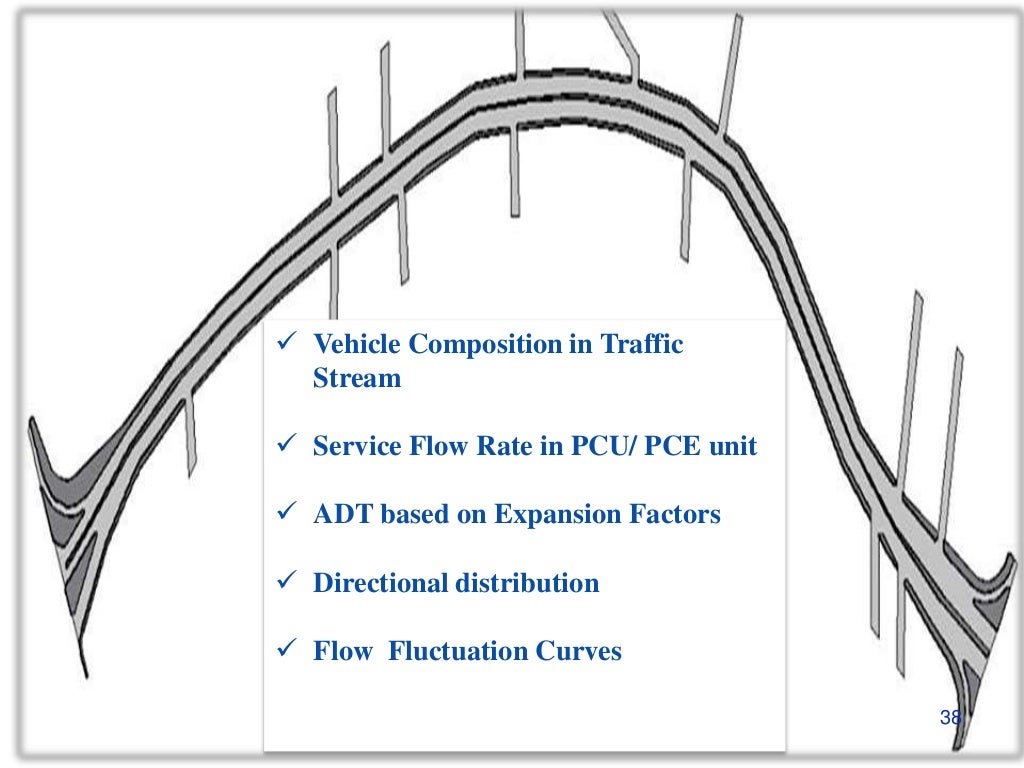 Traffic volume study