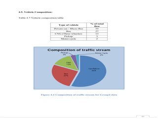 Traffic Composition Traffic volumestudy | PDF