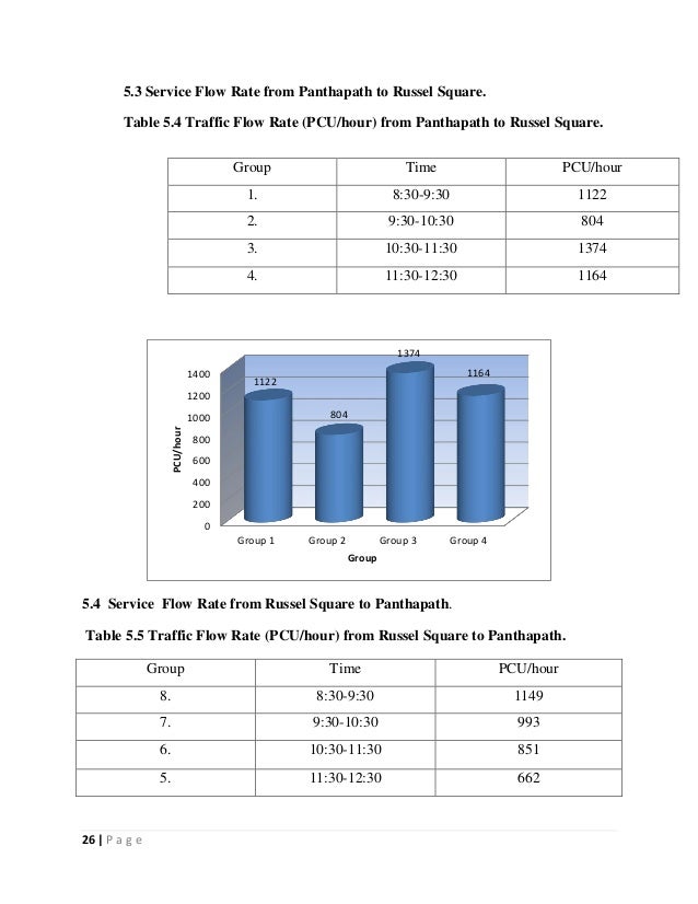 Traffic volume study report by pronob ghosh buet 1204011