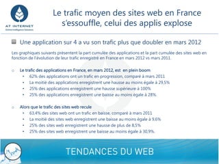 Le trafic moyen des sites web en France
                              s’essouffle, celui des applis explose

            Une application sur 4 a vu son trafic plus que doubler en mars 2012
     Les graphiques suivants présentent la part cumulée des applications et la part cumulée des sites web en
     fonction de l’évolution de leur trafic enregistré en France en mars 2012 vs mars 2011.

     o      Le trafic des applications en France, en mars 2012, est en plein boom
             • 62% des applications ont un trafic en progression, comparé à mars 2011
             • La moitié des applications enregistrent une hausse au moins égale à 29,5%
             • 25% des applications enregistrent une hausse supérieure à 100%
             • 25% des applications enregistrent une baisse au moins égale à 28%.

     o      Alors que le trafic des sites web recule
             • 63,4% des sites web ont un trafic en baisse, comparé à mars 2011
             • La moitié des sites web enregistrent une baisse au moins égale à 9,6%
             • 25% des sites web enregistrent une hausse de plus de 8,5%
             • 25% des sites web enregistrent une baisse au moins égale à 30,9%.




4/26/2012                                     Confidential - Do not disclose                                   6
 