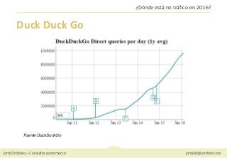 Jordi Ordóñez – Consultor ecommerce jordiob@jordiob.com
¿Dónde está mi tráfico en 2016?
Duck Duck Go
Fuente DuckDuckGo
 