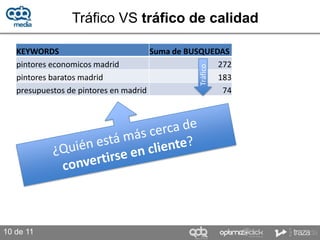 Tráfico VS tráfico de calidad

   KEYWORDS                           Suma de BUSQUEDAS
   pintores economicos madrid                        272




                                                Tráfico
   pintores baratos madrid                           183
   presupuestos de pintores en madrid                 74




10 de 11
 
