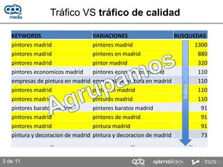 Tráfico VS tráfico de calidad

   KEYWORDS                         VARIACIONES                    BUSQUEDAS
   pintores madrid                  pintores madrid                      1300
   pintores madrid                  pintores en madrid                    880
   pintores madrid                  pintor madrid                         320
   pintores economicos madrid       pintores economicos madrid            110
   empresas de pintura en madrid    empresas de pintura en madrid         110




                                                                    Tráfico
   pintores madrid                  pintor en madrid                      110
   pintores madrid                  pinturas madrid                       110
   pintores baratos madrid          pintores baratos madrid                91
   pintores madrid                  pintores de madrid                     91
   pintores madrid                  pintura madrid                         91
   pintura y decoracion de madrid   pintura y decoracion de madrid         73
                  …                                …                   …

3 de 11
 