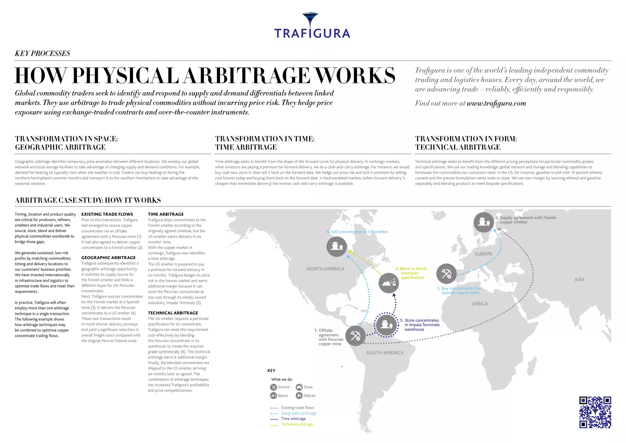 How-physical-arbitrage-works | PDF