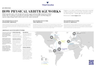 TRANSFORMATION IN SPACE:
GEOGRAPHIC ARBITRAGE
ARBITRAGE CASE STUDY: HOW IT WORKS
Timing, location and product quality
are critical for producers, refiners,
smelters and industrial users. We
source, store, blend and deliver
physical commodities worldwide to
bridge those gaps.
We generate sustained, low-risk
profits by matching commodities,
timing and delivery locations to
our customers’ business priorities.
We have invested internationally
in infrastructure and logistics to
optimise trade flows and meet their
requirements.
In practice, Trafigura will often
employ more than one arbitrage
technique in a single transaction.
The following example shows
how arbitrage techniques may
be combined to optimise copper
concentrate trading flows.
EXISTING TRADE FLOWS
Prior to this transaction, Trafigura
had arranged to source copper
concentrates via an offtake
agreement with a Peruvian mine (1).
It had also agreed to deliver copper
concentrates to a Finnish smelter (2).
GEOGRAPHIC ARBITRAGE
Trafigura subsequently identifies a
geographic arbitrage opportunity.
It switches its supply source for
the Finnish smelter and finds a
different buyer for the Peruvian
concentrates.
Next, Trafigura sources concentrates
for the Finnish market at a Spanish
mine (3). It delivers the Peruvian
concentrates to a US smelter (4).
These two transactions result
in much shorter delivery journeys
and yield a significant reduction in
overall freight costs compared with
the original Peru to Finland route.
TIME ARBITRAGE
Trafigura ships concentrates to the
Finnish smelter according to the
originally agreed schedule, but the
US smelter wants delivery in six
months’ time.
With the copper market in
contango, Trafigura now identifies
a time arbitrage.
The US smelter is prepared to pay
a premium for forward delivery in
six months. Trafigura hedges its price
risk in the futures market and earns
additional margin because it can
store the Peruvian concentrate at
low cost through its wholly owned
subsidiary, Impala Terminals (5).
TECHNICAL ARBITRAGE
The US smelter requests a particular
specification for its concentrate.
Trafigura can meet this requirement
cost-effectively by blending
the Peruvian concentrate in its
warehouse to create the required
grade synthetically (6). This technical
arbitrage earns it additional margin.
Finally, the blended concentrates are
shipped to the US smelter, arriving
six months later as agreed. The
combination of arbitrage techniques
has increased Trafigura’s profitability
and price competitiveness.
Global commodity traders seek to identify and respond to supply and demand differentials between linked
markets. They use arbitrage to trade physical commodities without incurring price risk. They hedge price
exposure using exchange-traded contracts and over-the-counter instruments.
HOW PHYSICAL ARBITRAGE WORKS
KEY PROCESSES
Trafigura is one of the world’s leading independent commodity
trading and logistics houses. Every day, around the world, we
are advancing trade – reliably, efficiently and responsibly.
Find out more at www.trafigura.com
Geographic arbitrage identifies temporary price anomalies between different locations. We employ our global
network and local storage facilities to take advantage of changing supply and demand conditions. For example,
demand for heating oil typically rises when the weather is cold. Traders can buy heating oil during the
northern hemisphere’s summer months and transport it to the southern hemisphere to take advantage of this
seasonal variation.
TRANSFORMATION IN FORM:
TECHNICAL ARBITRAGE
Technical arbitrage seeks to benefit from the different pricing perceptions for particular commodity grades
and specifications. We use our trading knowledge, global network and storage and blending capabilities to
formulate the commodities our customers need. In the US, for instance, gasoline is sold with 10 percent ethanol
content and the precise formulation varies state to state. We can earn margin by sourcing ethanol and gasoline
separately and blending products to meet bespoke specifications.
TRANSFORMATION IN TIME:
TIME ARBITRAGE
Time arbitrage seeks to benefit from the shape of the forward curve for physical delivery. In contango markets,
when investors are paying a premium for forward delivery, we do a cash-and-carry arbitrage. For instance, we would
buy coal now, store it, then sell it back on the forward date. We hedge our price risk and lock in premium by selling
coal futures today and buying them back on the forward date. In backwardated markets (when forward delivery is
cheaper than immediate delivery) the reverse cash-and-carry arbitrage is available.
4. Sell concentrates to US smelter
NORTH AMERICA
SOUTH AMERICA
AFRICA
EUROPE
ASIA
1. Offtake
agreement
with Peruvian
copper mine
3. Buy concentrates from
Spanish copper mine
5. Store concentrates
in Impala Terminals
warehouse
6. Blend to North
American
specification
2. Supply agreement with Finnish
copper smelter
Blend
StoreSource
Deliver
What we do:
Existing trade flows
Geographic arbitrage
Time arbitrage
Technical arbitrage
KEY
 