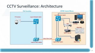 21
CCTV Surveillance: Architecture
 