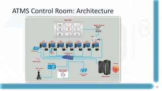 25
ATMS Control Room: Architecture
 