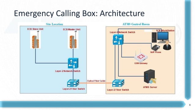 Advance Traffic management system | PPTX