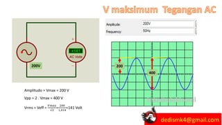 200
400
200V
Amplitudo = Vmax = 200 V
Vpp = 2 . Vmax = 400 V
Vrms = Veff =
𝑉𝑚𝑎𝑥
√2
=
200
1,414
=141 Volt
dedismk4@gmail.com
 