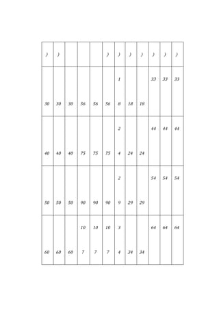 )    )                   )    )   )    )    )    )    )




                              1             33   33   33




30   30   30   56   56   56   8   18   18




                              2             44   44   44




40   40   40   75   75   75   4   24   24




                              2             54   54   54




50   50   50   90   90   90   9   29   29




               10   10   10   3             64   64   64




60   60   60   7    7    7    4   34   34
 