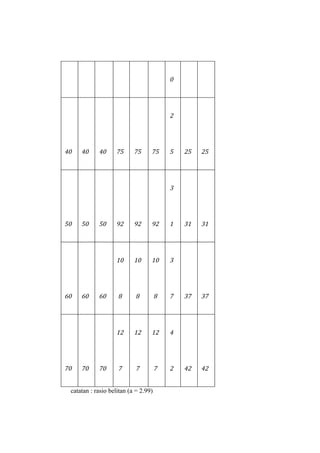 0




                                          2




40   40     40     75      75     75      5   25   25




                                          3




50   50     50     92      92     92      1   31   31




                   10      10     10      3




60   60     60      8      8          8   7   37   37




                   12      12     12      4




70   70     70      7      7          7   2   42   42


 catatan : rasio belitan (a = 2.99)
 