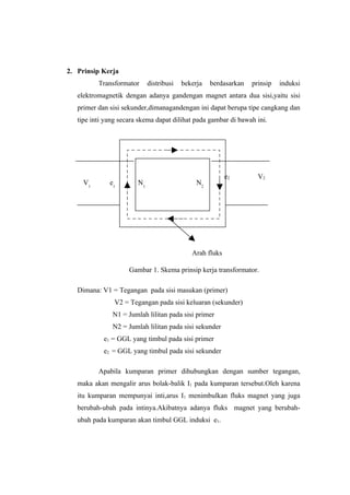 2. Prinsip Kerja
          Transformator      distribusi   bekerja   berdasarkan   prinsip   induksi
   elektromagnetik dengan adanya gandengan magnet antara dua sisi,yaitu sisi
   primer dan sisi sekunder,dimanagandengan ini dapat berupa tipe cangkang dan
   tipe inti yang secara skema dapat dilihat pada gambar di bawah ini.




                                                          e2        V2
     V1       e1        N1                     N2




                                             Arah fluks

                     Gambar 1. Skema prinsip kerja transformator.

   Dimana: V1 = Tegangan pada sisi masukan (primer)
                V2 = Tegangan pada sisi keluaran (sekunder)
               N1 = Jumlah lilitan pada sisi primer
               N2 = Jumlah lilitan pada sisi sekunder
            e1 = GGL yang timbul pada sisi primer
            e2 = GGL yang timbul pada sisi sekunder

          Apabila kumparan primer dihubungkan dengan sumber tegangan,
   maka akan mengalir arus bolak-balik I1 pada kumparan tersebut.Oleh karena
   itu kumparan mempunyai inti,arus I1 menimbulkan fluks magnet yang juga
   berubah-ubah pada intinya.Akibatnya adanya fluks magnet yang berubah-
   ubah pada kumparan akan timbul GGL induksi e1.
 