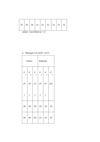 70        70         70        41        41        41        73   73   73


 catatan : rasio belitan (a = 1)




 d. Hubungan ∆-∆ (∆220 / ∆127)


              Primer                Sekunder




     V          V         V         V         V         V
         12         23        31        12        23        31




     (V         (V        (V        (V        (V        (V)




     )          )         )         )         )




     30         30        30        18        18        18




     40         40        40        24        24        24
 
