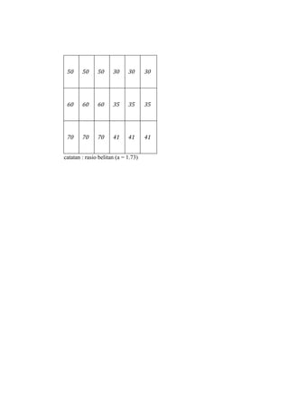 50     50     50     30     30      30




 60     60     60     35     35      35




 70     70     70     41     41      41


catatan : rasio belitan (a = 1.73)
 