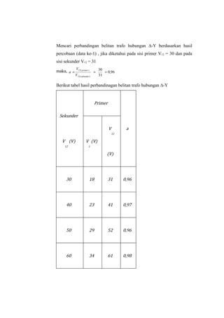 Mencari perbandingan belitan trafo hubungan ∆-Y berdasarkan hasil
percobaan (data ke-1) , jika diketahui pada sisi primer V12 = 30 dan pada
sisi sekunder V12 = 31
            V12 ( primer )        30
maka, a =                     =      = 0,96
            V12( sekunder )       31

Berikut tabel hasil perbandinagan belitan trafo hubungan ∆-Y


                               Primer

 Sekunder

                                        V      a
                                         12

   V (V)              V (V)
    12                   1

                                      (V)




     30                   18            31    0,96




     40                   23            41    0,97




     50                   29            52    0,96




     60                   34            61    0,98
 