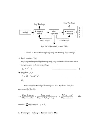 Rugi Tembaga
                        Rugi Tembaga
                                                                                                         B
                                                                                                         e
      Sunber              Kumparan                 Fluks                    Kumparan                     b
                           primer                 Bersama                   Sekunder                     a
                                                                                                         n

                                    Fluks Bocor                  Fluks Bocor

                                     Rugi inti = Hysterisis + Arus Eddy


          Gambar 3. Proses timbulnya rugi-rugi inti dan rugi-rugi tembaga.

 Rugi tembaga (PCU)
   Rugi-rugi tembaga merupakan rugi-rugi yang disebabkan oleh arus beban
   yang mengalir pada kawat yembaga.
               2
     PCU = I P . RP                                ................................................... (7)
 Rugi besi (Pm)s
     Pm = ( I m . Cos φ ) 2 . R P                                   .........................................
   (8)

         Untuk mencari besarnya efisiensi pada trafo dapat kita lihat pada
persamaan berikut ini:


η=
      Daya keluaran
                    =
                          Daya keluar
                                           = 1−
                                                ∑ Rug − rugi ...... (9)
      Daya masukan    Daya + ∑ Rugi − rugi      Daya masukan


Dimana:    ∑ Rugi − rugi = P        CU   + Pin



5. Hubungan – hubungan Transformator 3 fasa
 