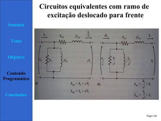 Page  28
Sumário
Tema
Objetivo
Conteúdo
Programático
Conclusões
Circuitos equivalentes com ramo de
excitação deslocado para frente
 