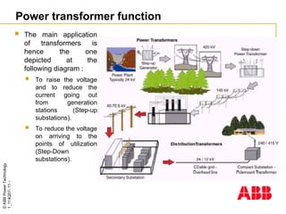 ©
ABB
Power
Technology
1_114Q07-
11
-
 The main application
of transformers is
hence the one
depicted at the
following diagram :
 To raise the voltage
and to reduce the
current going out
from generation
stations (Step-up
substations).
 To reduce the voltage
on arriving to the
points of utilization
(Step-Down
substations).
Power transformer function
 