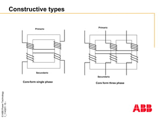 ©
ABB
Power
Technology
1_114Q07-
15
-
Constructive types
Primario
Core-form single phase
Secundario
Primario
Core form three phase
Secundario
 