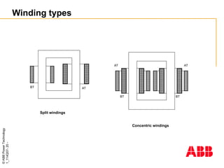 ©
ABB
Power
Technology
1_114Q07-
20
-
Winding types
AT
BT
Split windings
AT
BT
Concentric windings
AT
BT
 