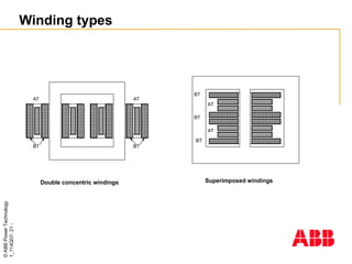 ©
ABB
Power
Technology
1_114Q07-
21
-
Winding types
AT
BT
Double concentric windings
AT
BT
Superimposed windings
AT
BT
BT
BT
AT
 