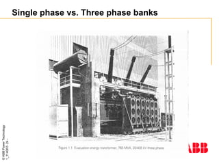 ©
ABB
Power
Technology
1_114Q07-
24
-
Single phase vs. Three phase banks
 