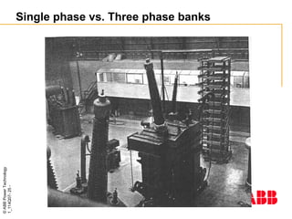 ©
ABB
Power
Technology
1_114Q07-
25
-
Single phase vs. Three phase banks
 
