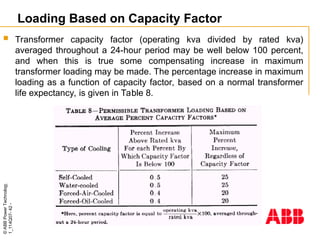 ©
ABB
Power
Technology
1_114Q07-
42
-
Loading Based on Capacity Factor
 Transformer capacity factor (operating kva divided by rated kva)
averaged throughout a 24-hour period may be well below 100 percent,
and when this is true some compensating increase in maximum
transformer loading may be made. The percentage increase in maximum
loading as a function of capacity factor, based on a normal transformer
life expectancy, is given in Table 8.
 
