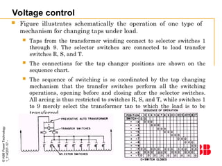 ©
ABB
Power
Technology
1_114Q07-
57
-
Voltage control
 Figure illustrates schematically the operation of one type of
mechanism for changing taps under load.
 Taps from the transformer winding connect to selector switches 1
through 9. The selector switches are connected to load transfer
switches R, S, and T.
 The connections for the tap changer positions are shown on the
sequence chart.
 The sequence of switching is so coordinated by the tap changing
mechanism that the transfer switches perform all the switching
operations, opening before and closing after the selector switches.
All arcing is thus restricted to switches R, S, and T, while switches 1
to 9 merely select the transformer tap to which the load is to be
transferred.
 