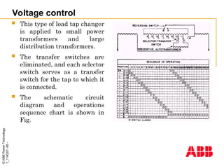 ©
ABB
Power
Technology
1_114Q07-
60
-
Voltage control
 This type of load tap changer
is applied to small power
transformers and large
distribution transformers.
 The transfer switches are
eliminated, and each selector
switch serves as a transfer
switch for the tap to which it
is connected.
 The schematic circuit
diagram and operations
sequence chart is shown in
Fig.
 