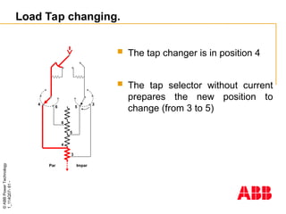 ©
ABB
Power
Technology
1_114Q07-
61
-
Load Tap changing.
3
3
6
5
5
6
4
4
Impar
Par
 The tap changer is in position 4
 The tap selector without current
prepares the new position to
change (from 3 to 5)
 