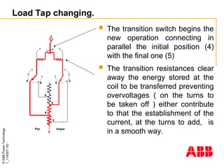 ©
ABB
Power
Technology
1_114Q07-
62
-
3
3
6
5
5
6
4
4
Impar
Par
 The transition switch begins the
new operation connecting in
parallel the initial position (4)
with the final one (5)
 The transition resistances clear
away the energy stored at the
coil to be transferred preventing
overvoltages ( on the turns to
be taken off ) either contribute
to that the establishment of the
current, at the turns to add, is
in a smooth way.
Load Tap changing.
 