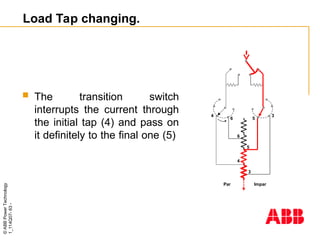 ©
ABB
Power
Technology
1_114Q07-
63
-
3
3
6
5
5
6
4
4
Impar
Par
 The transition switch
interrupts the current through
the initial tap (4) and pass on
it definitely to the final one (5)
Load Tap changing.
 