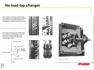 ©
ABB
Power
Technology
1_114Q07-
65
-
No load tap changer
 
