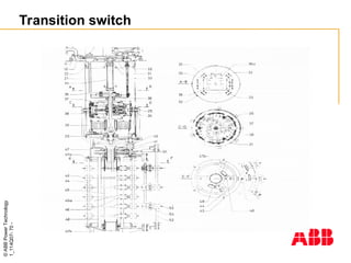 ©
ABB
Power
Technology
1_114Q07-
70
-
Transition switch
 