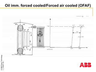 ©
ABB
Power
Technology
1_114Q07-
80
-
Oil imm. forced cooled/Forced air cooled (OFAF)
 