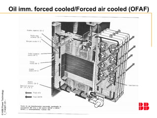 ©
ABB
Power
Technology
1_114Q07-
81
-
Oil imm. forced cooled/Forced air cooled (OFAF)
 