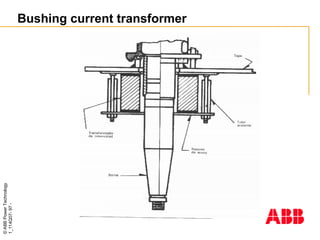 ©
ABB
Power
Technology
1_114Q07-
97
-
Bushing current transformer
 