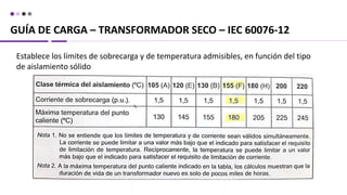 GUÍA DE CARGA – TRANSFORMADOR SECO – IEC 60076-12
Establece los límites de sobrecarga y de temperatura admisibles, en función del tipo
de aislamiento sólido
 