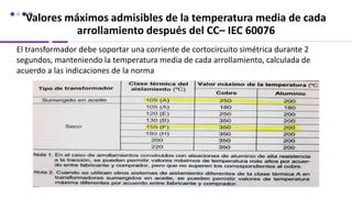 Valores máximos admisibles de la temperatura media de cada
arrollamiento después del CC– IEC 60076
El transformador debe soportar una corriente de cortocircuito simétrica durante 2
segundos, manteniendo la temperatura media de cada arrollamiento, calculada de
acuerdo a las indicaciones de la norma
 