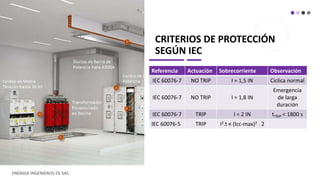 CRITERIOS DE PROTECCIÓN
SEGÚN IEC
Referencia Actuación Sobrecorriente Observación
IEC 60076-7 NO TRIP I = 1,5 IN Ciclica normal
IEC 60076-7 NO TRIP I = 1,8 IN
Emergencia
de larga
duración
IEC 60076-7 TRIP I = 2 IN tTRIP < 1800 s
IEC 60076-5 TRIP I2.t < (Icc-max)2 . 2
ENERGIA INGENIEROS OL SAC
 