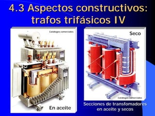 4.3 Aspectos constructivos:
trafos trifásicos IV
4.3 Aspectos constructivos:4.3 Aspectos constructivos:
trafostrafos trifásicos IVtrifásicos IV
Secciones deSecciones de transfomadorestransfomadores
en aceite y secosen aceite y secosEn aceite
Seco
CatCatáálogos comercialeslogos comerciales
CatCatáálogos comercialeslogos comerciales
 