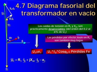 4.7 Diagrama fasorial del
transformador en vacío
4.7 Diagrama4.7 Diagrama fasorialfasorial deldel
transformador en vacíotransformador en vacío
Los caídas de tensión en R1 y Xd1 son
prácticamente despreciables (del orden del 0,2 al
6% de U1)
Los caídas de tensión en RLos caídas de tensión en R11 y Xy Xd1d1 sonson
prácticamenteprácticamente despreciablesdespreciables (del orden del 0,2 al(del orden del 0,2 al
6% de U6% de U11))
U1≅≅≅≅e1UU11≅≅≅≅≅≅≅≅ee11
φφφφ
U1
e1
I0ϕϕϕϕ0
-e1
R1I0
Xd1I0
φφφφ
U1
e1
I0ϕϕϕϕ0
-e1
R1I0
Xd1I0
Las pérdidas por efecto Joule en R1
son también muy bajas
Las pérdidas por efecto Joule en RLas pérdidas por efecto Joule en R11
son también muy bajasson también muy bajas
U1*I0*Cosϕϕϕϕ0 ≅≅≅≅ Pérdidas FeUU11*I*I00*Cos*Cosϕϕϕϕϕϕϕϕ00 ≅≅≅≅≅≅≅≅ PPéérdidas Ferdidas Fe
101d011 eIjXIRU −−−−⋅⋅⋅⋅++++⋅⋅⋅⋅==== 101d011 eIjXIRU −−−−⋅⋅⋅⋅++++⋅⋅⋅⋅====
 