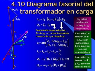 e2
ee22
e1
ee11
ϕϕϕϕϕϕϕϕϕϕϕϕ
4.10 Diagrama fasorial del
transformador en carga
4.10 Diagrama4.10 Diagrama fasorialfasorial deldel
transformador en cargatransformador en carga
[[[[ ]]]]11111 djXRIeU ++++⋅⋅⋅⋅++++−−−−==== [[[[ ]]]]11111 djXRIeU ++++⋅⋅⋅⋅++++−−−−====
tr
I
I'III 2
0201 −−−−====++++====
tr
I
I'III 2
0201 −−−−====++++====
[[[[ ]]]] 011111 ====++++++++⋅⋅⋅⋅−−−− ejXRIU d
[[[[ ]]]] 011111 ====++++++++⋅⋅⋅⋅−−−− ejXRIU d
[[[[ ]]]] 22222 UjXRIe d ++++++++⋅⋅⋅⋅==== [[[[ ]]]] 22222 UjXRIe d ++++++++⋅⋅⋅⋅====
22 IZU c ⋅⋅⋅⋅==== 22 IZU c ⋅⋅⋅⋅====
I2I2
ϕϕϕϕϕϕϕϕ
I2’I2’
I0I0
I1I1
-e1--ee11
R1*I1R1*I1
jXd1*I1jXd1*I1
ϕϕϕϕ1ϕϕϕϕ1
U1U1
ϕϕϕϕ2ϕϕϕϕ2
U2U2
Suponiendo carga inductiva:
Zc=Zc ϕϕϕϕ2 →→→→ I2 estará retrasada
respecto de e2 un ángulo ϕϕϕϕ:
Suponiendo carga inductiva:Suponiendo carga inductiva:
ZcZc==ZcZc ϕϕϕϕϕϕϕϕ22 →→→→→→→→ II22 estará retrasadaestará retrasada
respecto de erespecto de e22 un ánguloun ángulo ϕϕϕϕϕϕϕϕ::






ϕϕϕϕ⋅⋅⋅⋅++++
++++ϕϕϕϕ⋅⋅⋅⋅
====ϕϕϕϕ
22
22
CosZR
XSenZ
atg
c
dc






ϕϕϕϕ⋅⋅⋅⋅++++
++++ϕϕϕϕ⋅⋅⋅⋅
====ϕϕϕϕ
22
22
CosZR
XSenZ
atg
c
dc
U2 estará
adelantada
un ángulo ϕϕϕϕ2
respecto a I2
UU22 estaráestará
adelantadaadelantada
un ánguloun ángulo ϕϕϕϕϕϕϕϕ22
respecto arespecto a II22
Las caídas de
tensión en R1
y Xd1 están
aumentadas.
En la práctica
son casi
despreciables
Las caídas deLas caídas de
tensión entensión en RR11
yy XXd1d1 estánestán
aumentadas.aumentadas.
En la prácticaEn la práctica
son casison casi
despreciablesdespreciables
Las caídas de
tensión en R2
y Xd2 también
son casi nulas
Las caídas deLas caídas de
tensión entensión en RR22
yy XXd2d2 tambiéntambién
son casi nulasson casi nulas
 