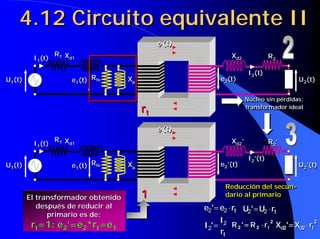 4.12 Circuito equivalente II4.12 Circuito equivalente II4.12 Circuito equivalente II
Núcleo sin pérdidas:
transformador ideal
Núcleo sin pérdidas:Núcleo sin pérdidas:
transformador idealtransformador ideal
U2(t)U2(t)U1(t)U1(t)
φφφφ (t)φφφφ (t)
R1
R1 Xd1
Xd1
e1(t)e1(t)
R2
R2Xd2
Xd2
I2(t)I2(t)
e2(t)e2(t)
I1(t)I1(t)
Rfe
Rfe Xµµµµ
Xµµµµ
rt
rt
Reducción del secun-
dario al primario
Reducción delReducción del secunsecun--
dariodario al primarioal primarioEl transformador obtenidoEl transformador obtenido
después de reducir aldespués de reducir al
primario es de:primario es de:
rrtt=1: e=1: e22’=e’=e22**rrtt=e=e11
U2’(t)U2’(t)U1(t)U1(t)
φφφφ (t)φφφφ (t)
R1
R1 Xd1
Xd1
e1(t)e1(t)
R2’R2’Xd2’Xd2’
I2’(t)I2’(t)
e2’(t)e2’(t)
I1(t)I1(t)
Rfe
Rfe Xµµµµ
Xµµµµ
11
tre'e ⋅= 22 tre'e ⋅= 22 trU'U ⋅= 22 trU'U ⋅= 22
tr
I
'I 2
2 =
tr
I
'I 2
2 =
2
22 tdd rX'X ⋅⋅⋅⋅====
2
22 tdd rX'X ⋅⋅⋅⋅====2
22 trR'R ⋅⋅⋅⋅====
2
22 trR'R ⋅⋅⋅⋅====
 