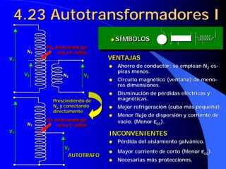 4.23 Autotransformadores I4.234.23 AutotransformadoresAutotransformadores II
N1
V1
Pto. del devanado que
está a V2 voltios
N2 V2
V2
N1
V1
Pto. del devanado que
está a V2 voltios
N2 V2
V2
Se utilizan cuando se necesita una relación
de transformación de 1,25 a 2. En ese caso
son más rentables que los transformadores
Se utilizan cuando se necesita una relaciónSe utilizan cuando se necesita una relación
de transformación de 1,25 a 2. En ese casode transformación de 1,25 a 2. En ese caso
son más rentables que los transformadoresson más rentables que los transformadores
Prescindiendo de
N2 y conectando
directamente
Prescindiendo dePrescindiendo de
NN22 y conectandoy conectando
directamentedirectamente
N1
V1
Pto. del devanado que
está a V2 voltios
V2
N1
V1
Pto. del devanado que
está a V2 voltios
V2
AUTOTRAFOAUTOTRAFOAUTOTRAFO
qq Ahorro de conductor: se emplean NAhorro de conductor: se emplean N22 eses--
piras menos.piras menos.
qq Circuito magnético (ventana) de menoCircuito magnético (ventana) de meno--
res dimensiones.res dimensiones.
qq Disminución de pérdidas eléctricas yDisminución de pérdidas eléctricas y
magnéticas.magnéticas.
qq Mejor refrigeración (cuba más pequeña).Mejor refrigeración (cuba más pequeña).
qq Menor flujo de dispersión y corriente deMenor flujo de dispersión y corriente de
vacío. (Menorvacío. (Menor εεεεεεεεcccc).).
VENTAJASVENTAJASVENTAJAS
qq Pérdida del aislamiento galvánico.Pérdida del aislamiento galvánico.
qq Mayor corriente de corto (MenorMayor corriente de corto (Menor εεεεεεεεcccc).).
qq Necesarias mNecesarias máás protecciones.s protecciones.
INCONVENIENTESINCONVENIENTESINCONVENIENTES
q SÍMBOLOSqq SSÍÍMBOLOSMBOLOS
 